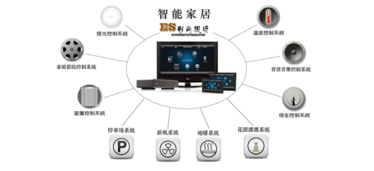 智能家庭控制系統集成 如何實現全屋自動化與高效互聯