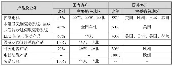 宏拓新軟件ERP智能控制系統 賦能LED/電子/安防行業的生產管理新篇章