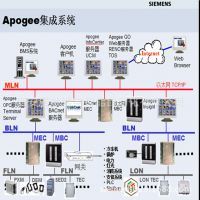 智能樓宇空調機組監控策略 暖通自控系統的深度集成與優化路徑