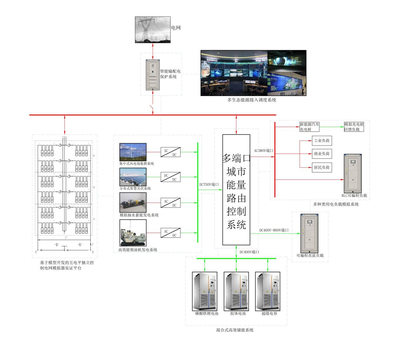 優秀案例分享 | 湖南城市學院智慧城市數字電網實驗室智能控制系統集成